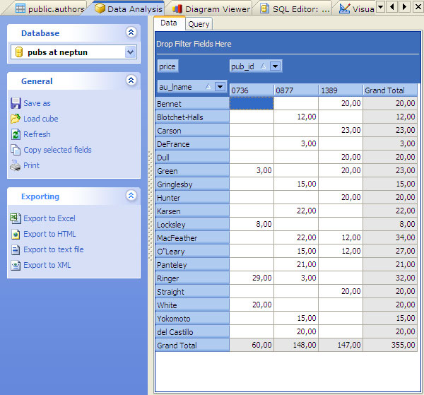 Data Analysis