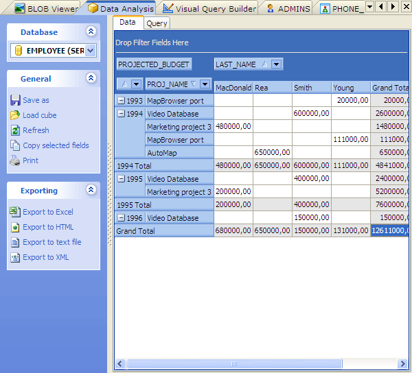 Data Analysis