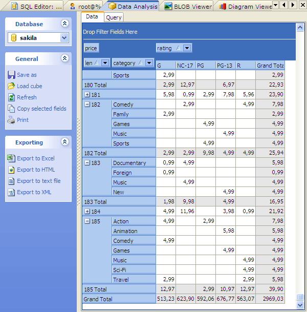 Data Analysis
