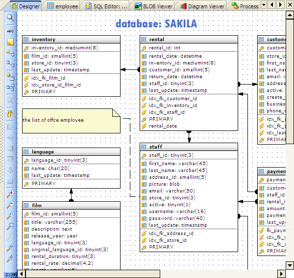 Representation of referencing tables as ER diagram