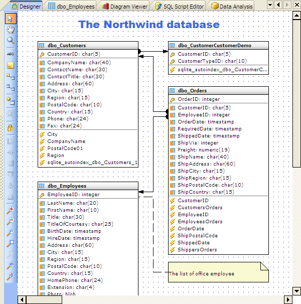 Database Designer