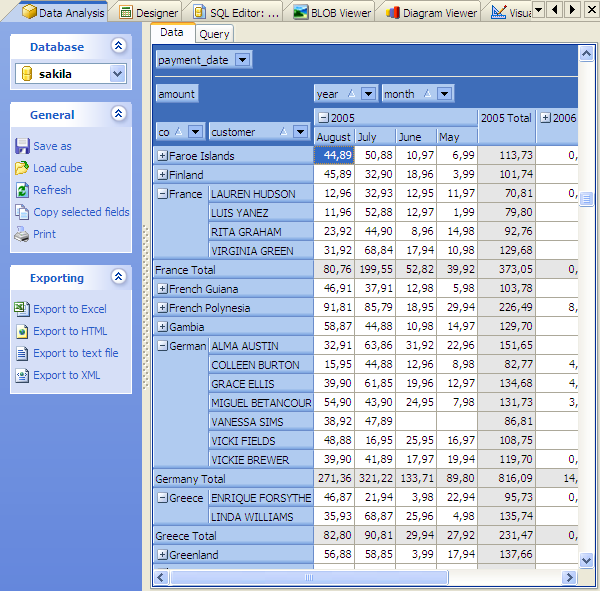 Data Analysis