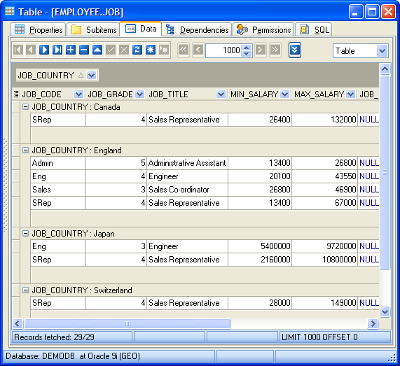 Table Data