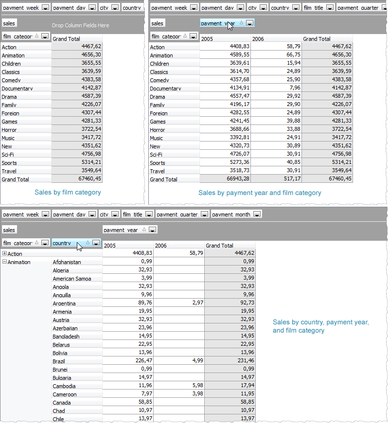 Data Analysis