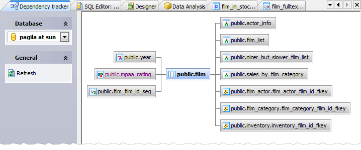 Dependency Tracker