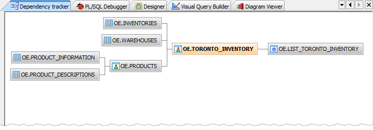 Dependency Tracker