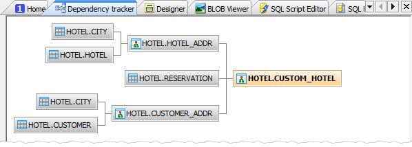 Dependency Tracker