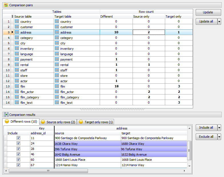 Data Differences View