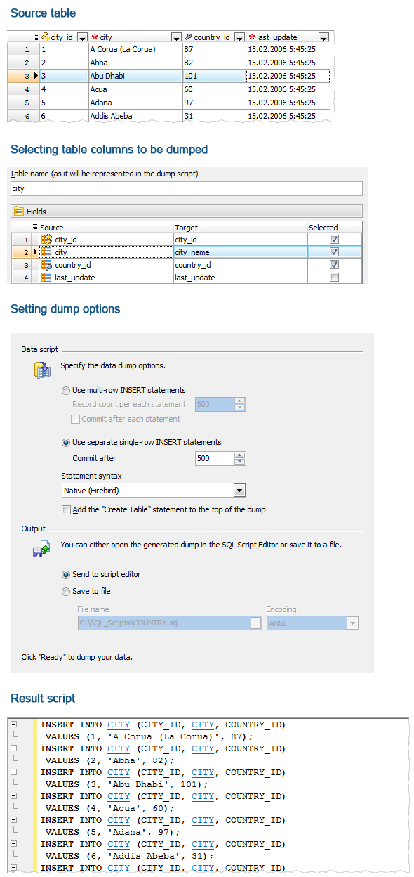 SQL Dump