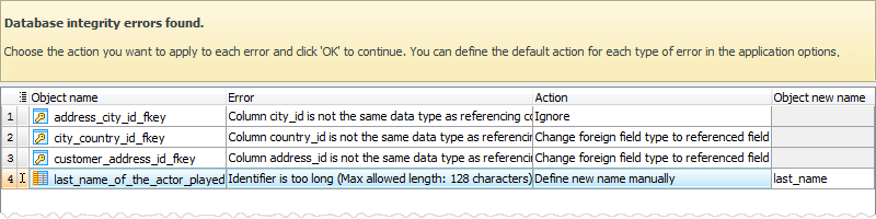 Database Integrity Checker