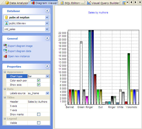 Diagram Viewer