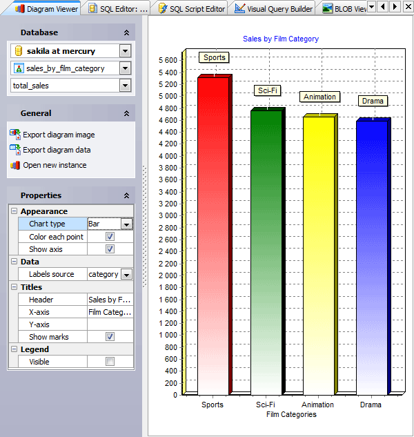 Diagram Viewer