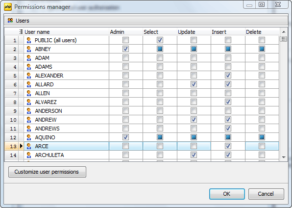 Postgresql permission to table