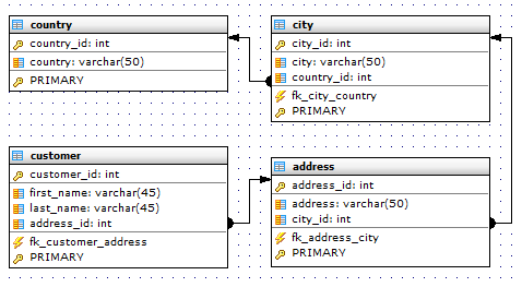 Php mysql crud generator