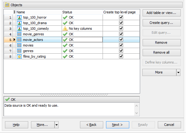 PostgreSQL PHP Generator - Free Postgres PHP Generator by SQL Group