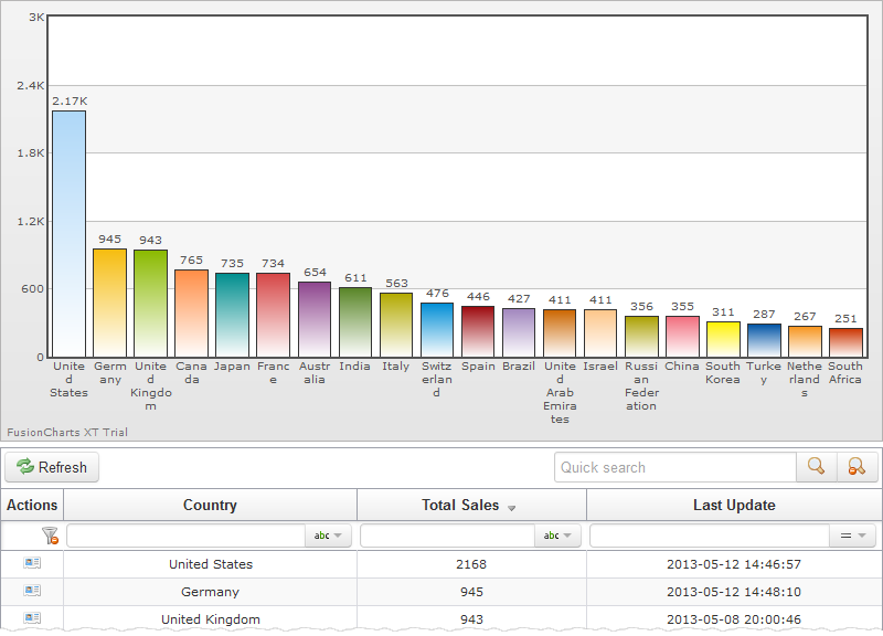 Php Create Chart From Mysql Data