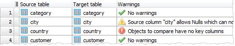 Automatic checking of table and column mappings