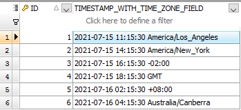 TIMESTAMP WITH TIME ZONE column
