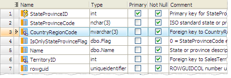 Table Editor