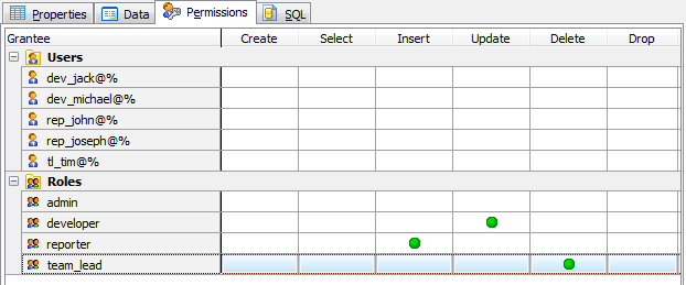 Managing Table Permissions