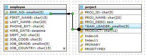 DB diagram: foreign key columns