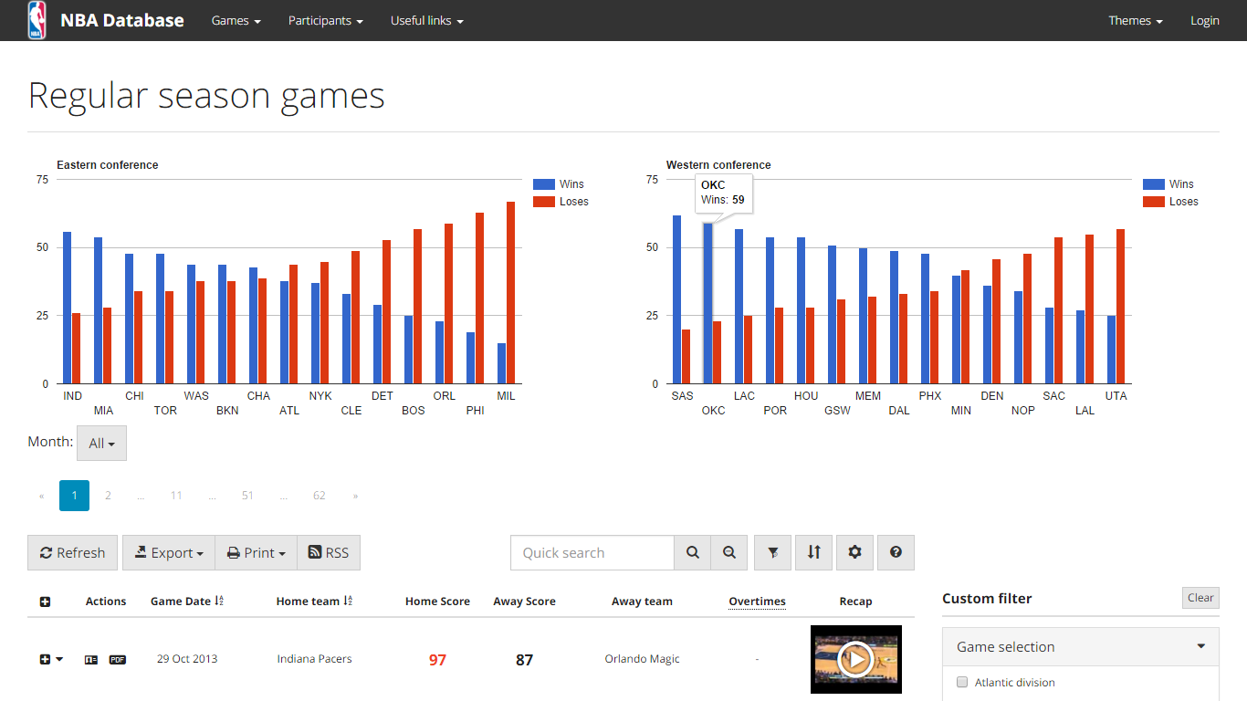 Php Mysql Chart Generator