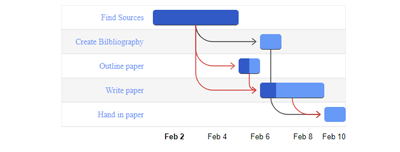 Gantt Chart