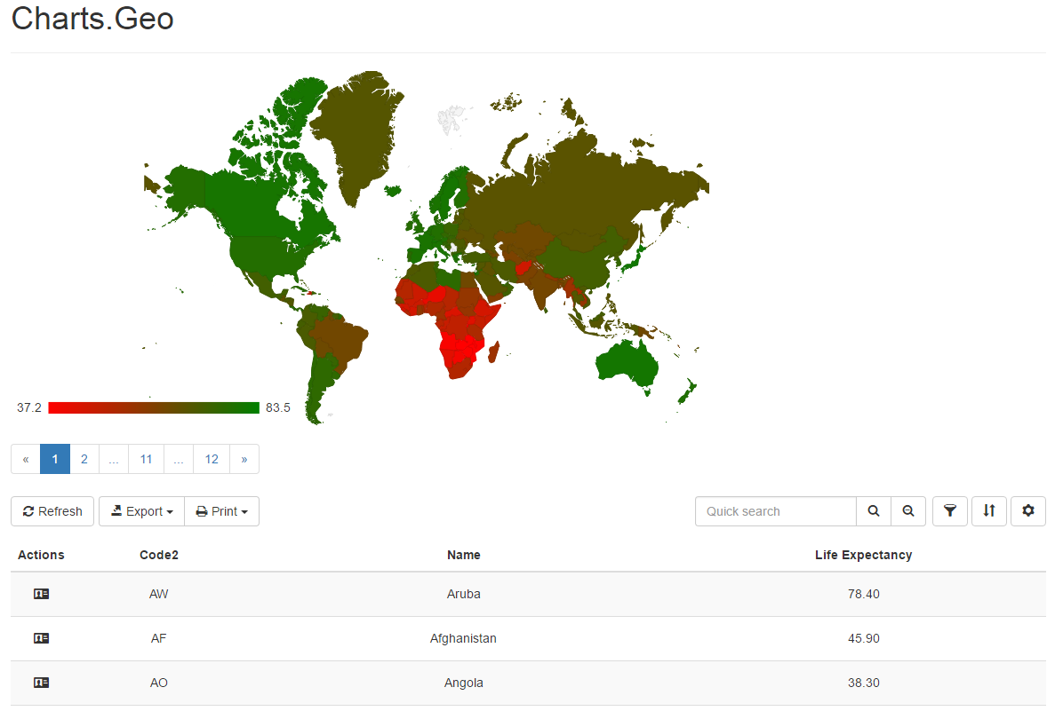 Charts add